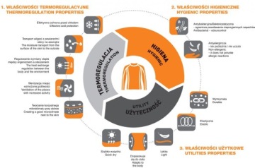 Термоактивный шарф BRUBECK ATHLETIC KM10350 S/M темно-синий