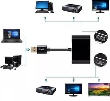 КОНВЕРТЕР USB 3.0 в HDMI + АДАПТЕР VGA ИГРОВАЯ КАРТА