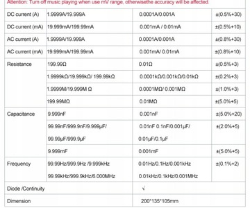 ЦИФРОВОЙ HD-МУЛЬТИМЕТР ZT-5566 TRUE RMS BLUETOOTH CE