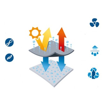 шарф Buff Coolnet UV+ bluebay