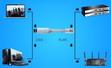 КОНСОЛЬНЫЙ КАБЕЛЬ RS232 — RJ45 WIN10 ТЕРМИНАЛ CISCO