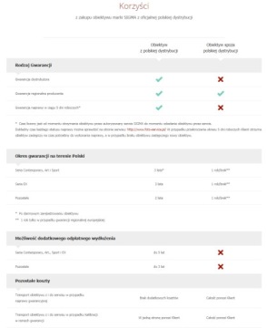 Объектив SIGMA 56 мм F1.4 DC DN для Canon M