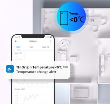 Sonoff THR320 TH Origin Wi-Fi передатчик с функцией температуры и влажности