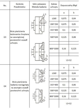 Патрон токарный 4-кулачковый 125, самоцентрирующийся К12