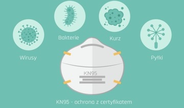 АНТИВИРУСНАЯ ЗАЩИТНАЯ МАСКА FFP2 SMOG