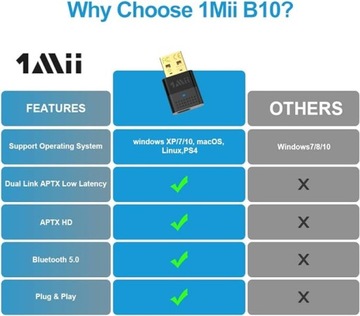 USB-аудиопередатчик Bluetooth 5.0 1Mii B10