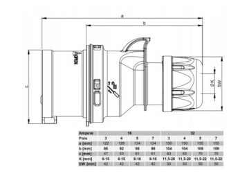 Переходник для смены фаз GUM 15 м H07RNF 5x4