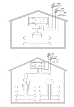 Домашний усилитель Spacetronik SPA-V2U42X2 LTE