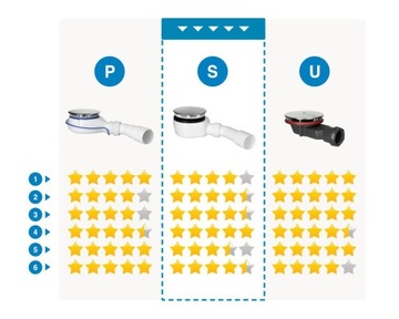 Brodzik 100x70 prostokątny antybakteryjny prysznicowy wysoki biały Standard
