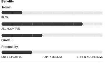 Сноуборд Burton Stylus - No Color