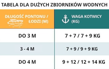 ЯКОРЬ С РЕЗИНОВЫМ ПОКРЫТИЕМ 12 КГ для понтона или лодки