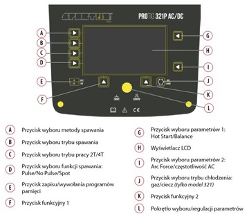 Сварочный аппарат Spartus TIG 321P 321 ac/dc 320p ProTIG