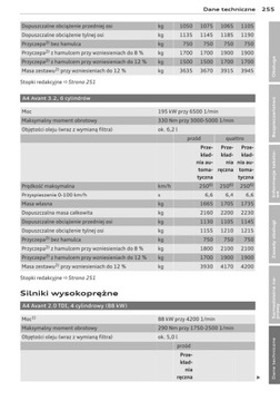 Audi A4 Avant B8 2007-11 +Navi Руководство пользователя