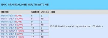 Мультисвитч класса NET EMP-Centauri MS9/6NEU-4 PA12