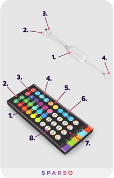 СВЕТОДИОДНАЯ ЛЕНТА RGB 10M 230В 12В СИД с дистанционным управлением Очень мощная ПРИМЕНЕНИЕ + РУКОВОДСТВО