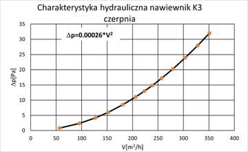K3 fi200 пусковое отверстие для потолка