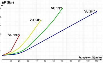КЛАПАН ОБРАТНЫЙ ГИДРАВЛИЧЕСКИЙ ВУ 3/8