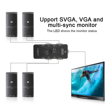 4-portowy USB 2.0 KVM VGA/SVGA monitor Hub