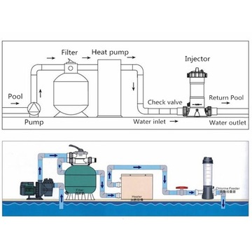 Автоматический дозатор химикатов CL-200