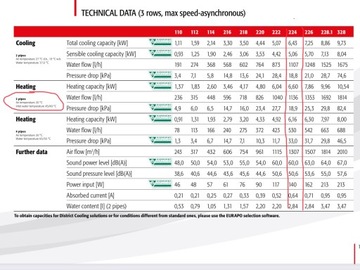 Низкотемпературный водонагреватель Фанкойл Фанкойл 6,6 кВт