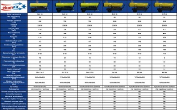 МАСЛОНАГРЕВАТЕЛЬ BLC 30 (30 кВт)