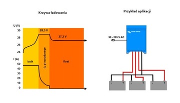 Выпрямитель зарядного устройства Victron Centaur 24В 16А 3 выхода