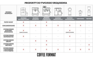 Coffee Format Descaler Tab 6х16г Таблетки для удаления накипи в кофемашинах