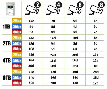 КОМПЛЕКТ НАРУЖНОГО МОНИТОРИНГА 2 КАМЕРЫ 8Mpx IP POE