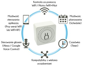 Контроллер контроллера для коробки MINI BOX RF PRS (1 КАНАЛ)