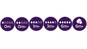 AVENT smoczek NATURAL RESPONSE 6m+ 2 szt. KASZKA