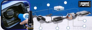 FORTE Exhaust Crystal Preventer 3в1 растворяет кристаллы AdBlue/SCR
