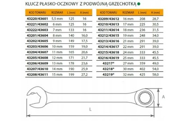 SATA 43614 Ключ с двойной трещоткой 18 мм