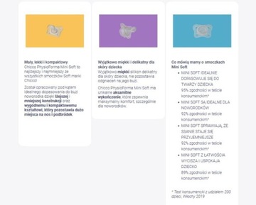 Пустышка CHICCO 2м+ мини мягкая