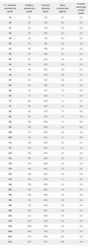 Металлорукав герметичный, диаметр 75мм, 5м.