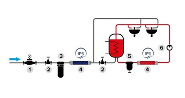 IPS Kalyxx Blue Line Water Dealer
