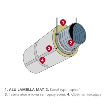 WEŁNA Mata lamelowa KLIMAMAT / ALU LAMELLA MAT 40 MM 6 M2 Rockwool