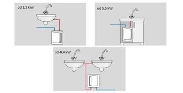 Обогреватель Kospel Amicus EPO2 5,5 кВт