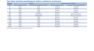 Silnik elektryczny MS 90L2-2 B3, 3 kW 2840 obr/min