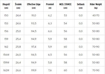 HEAD RUSH ROCK BLACK 153см 2024+HEAD NX ON+бесплатно