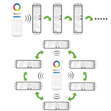 РЧ-КОНТРОЛЛЕР MILIGHT ZONE ДЛЯ СВЕТОДИОДНОЙ ЛЕНТЫ RGB