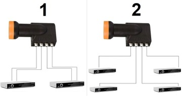 КОМПЛЕКТ КОНВЕРТЕРА QUAD 4K КРЫШКА КАБЕЛЯ СПУТНИКОВОГО МЕТРА