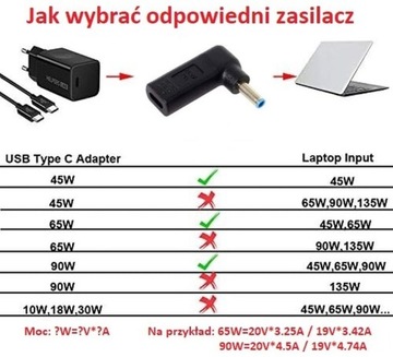 Адаптер кабеля питания USB-C — 4,5x3,0 мм HP ENVY