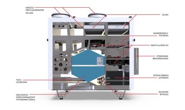 Defro DRX 600 Plus V + Panel Reuperator