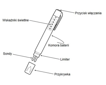ПРИБОР ДЛЯ ПРОВЕРКИ ТОРМОЗНОЙ ЖИДКОСТИ ЖК-ЗОНД
