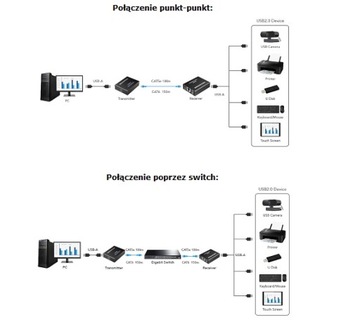 УДЛИНИТЕЛЬ USB-ПЕРЕДАЧА ЧЕРЕЗ ВИТОЙ КАБЕЛЬ UTP