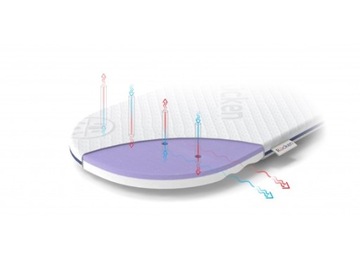 МАТРАС ДЛЯ ГОНДОЛЫ BEBETTO PASCAL BRESSO CAMARELO NAVO DLMG11 RUCKEN