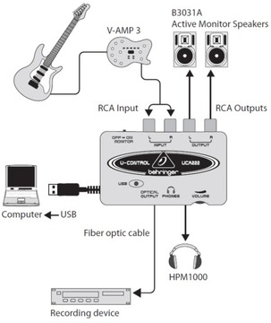 Аудиоинтерфейс Behringer U-Control UCA222 USB RCA