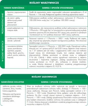 Удобрение универсальное жидкое 1кг Флоровит
