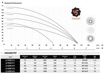 ПОГРУЖНОЙ НАСОС 3,5 SDM3/23 1,8 кВт IBO ANTI-SAND