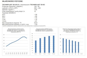 БЕСЦВЕТНАЯ ПРОЗРАЧНАЯ ЭПОКСИДНАЯ СМОЛА